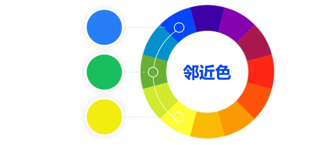 學(xué)習(xí)網(wǎng)頁設(shè)計(jì)應(yīng)了解基礎(chǔ)的網(wǎng)站色彩搭配知識(shí)(圖2) 鄰近色.jpg