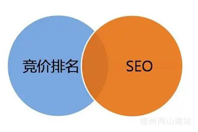 百度競(jìng)價(jià)還需要做關(guān)鍵詞網(wǎng)站排名優(yōu)化嗎