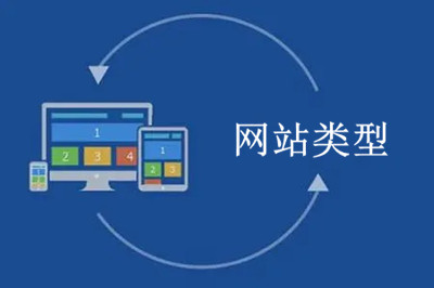 企業(yè)網(wǎng)站建設(shè)都有哪些網(wǎng)站類型？